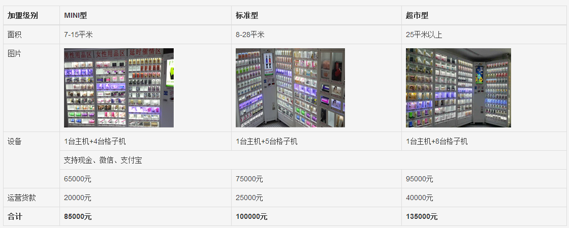 嘿漫成人用品无人售货机加盟多少钱