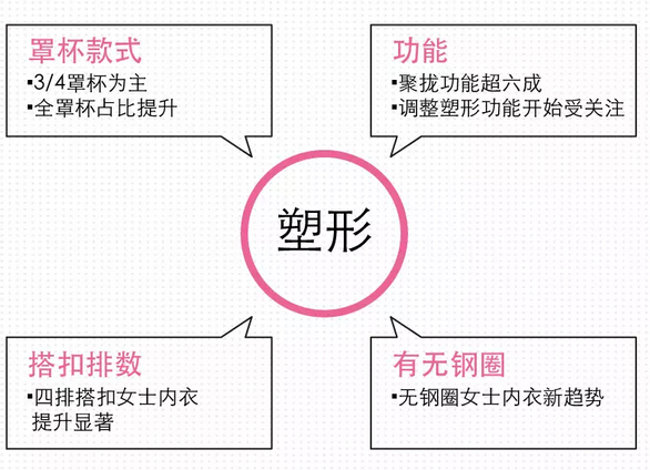 谁在消费“情趣”用品 情趣用品大数据分析