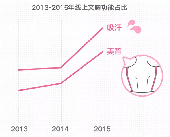 谁在消费“情趣”用品 情趣用品大数据分析