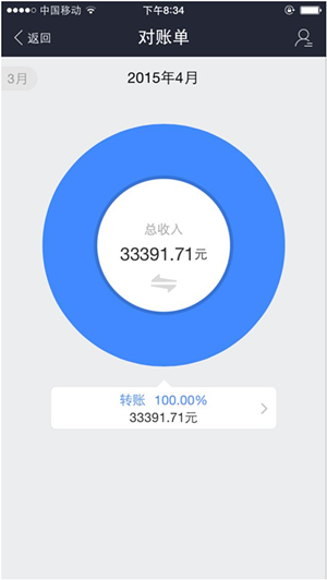 微商做成人用品有多暴利？