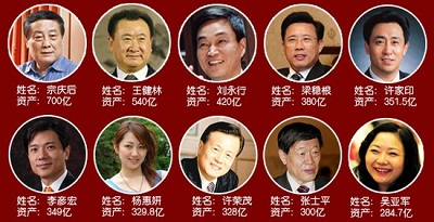 故事主角