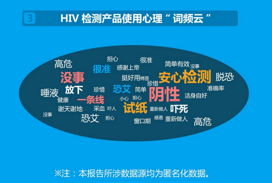 从《2015中国性爱消费报告》预估2016走起