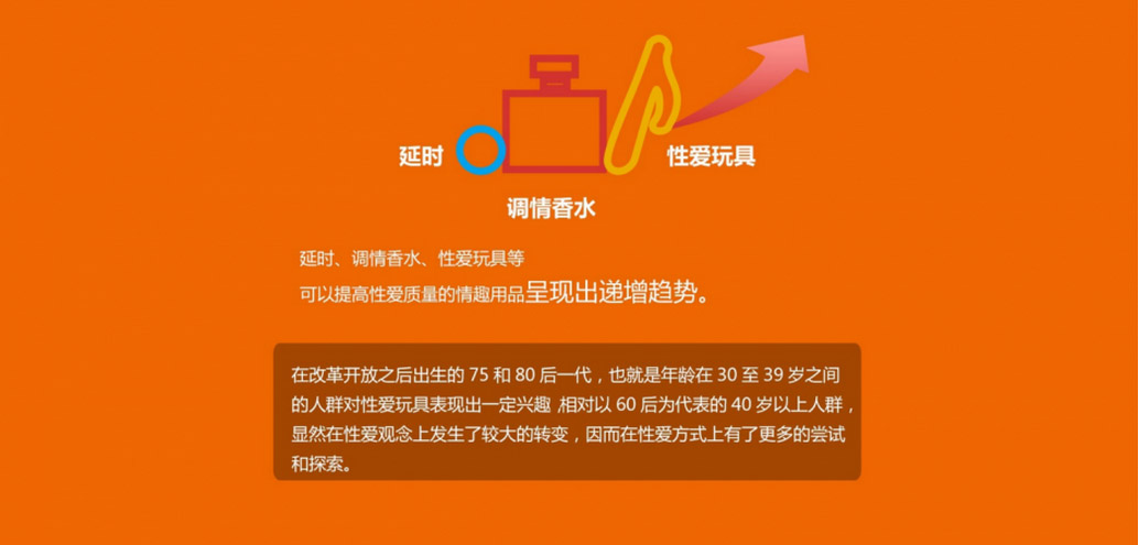 从《2015中国性爱消费报告》预估2016走起