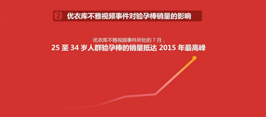 从《2015中国性爱消费报告》预估2016走起