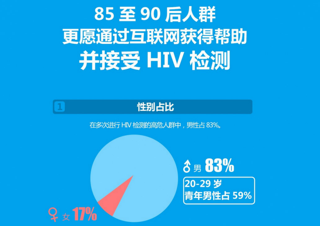 从《2015中国性爱消费报告》预估2016走起
