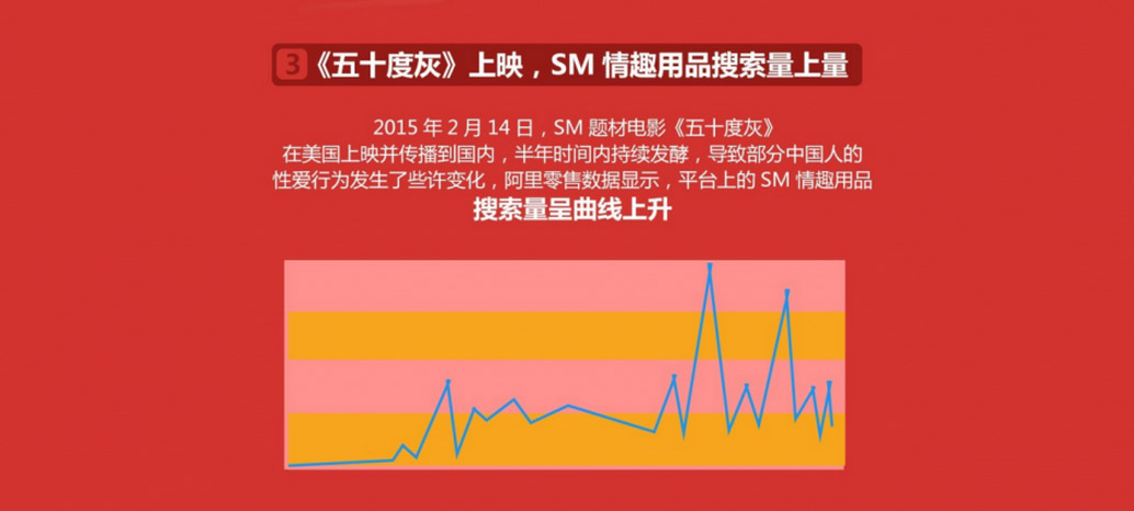 从《2015中国性爱消费报告》预估2016走起