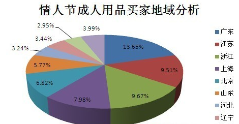 成为情趣用品行业独角兽：理想很丰满