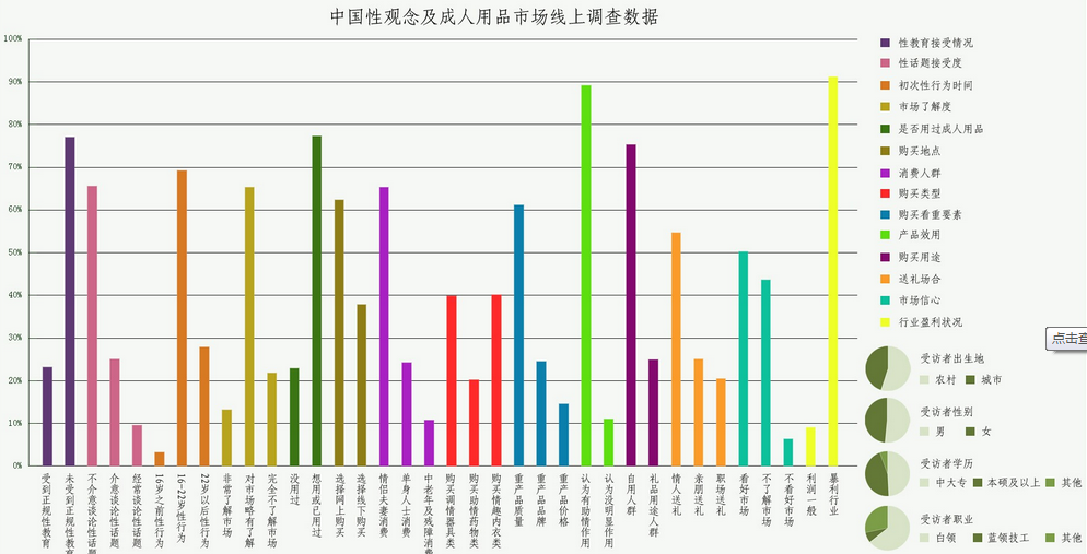 社会可以“性羞涩”产业不能“性冷淡”