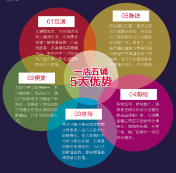 嘿漫成人用品自助店O2O商业模式成为成人用品行业的新霸主