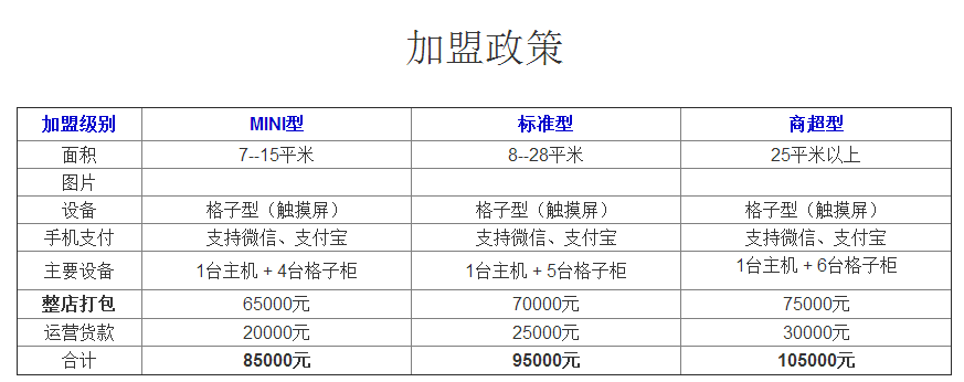 为什么说嘿漫成人用品自助售货店是热门的小投资?先看看加盟政策