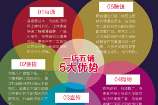 嘿漫成人24小时无人售货店在石狮晋江多市试水