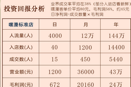 嘿漫24小时无人售货店 成人用品另一条盈利之路