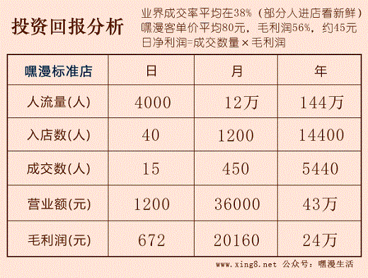 创业要新颖 嘿漫成人用品也能赚钱