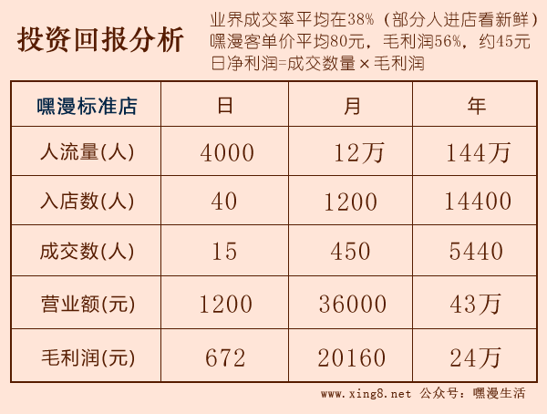 成人用品自动售货机投资回报分析