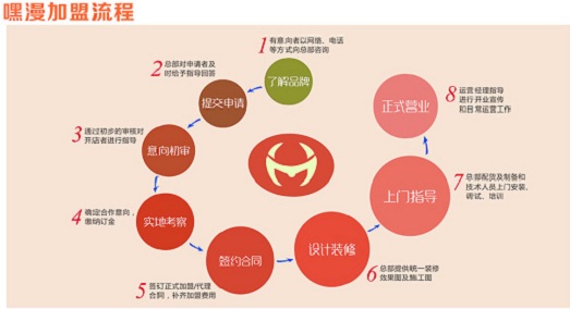 什么才是无人售货店真正的运营方式呢?