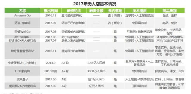 “无人售货店”潜伏的万亿市场，今后规模巨大!