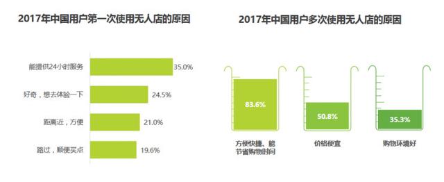 “无人售货店”潜伏的万亿市场，今后规模巨大!