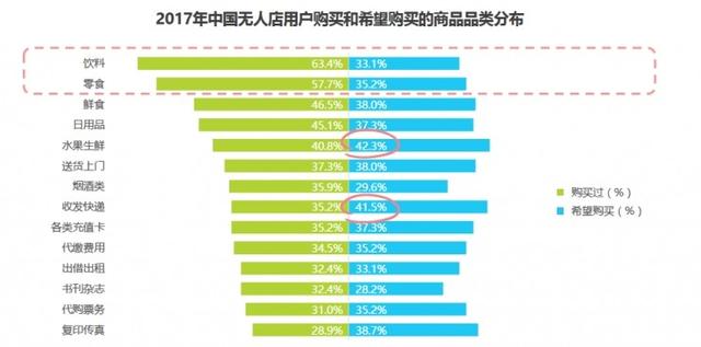“无人售货店”潜伏的万亿市场，今后规模巨大!