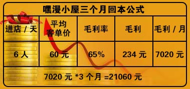 成人用品自动售货店盈利公式