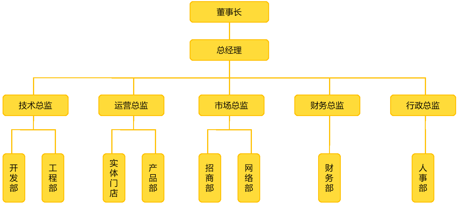 嘿漫科技总部组织架构图