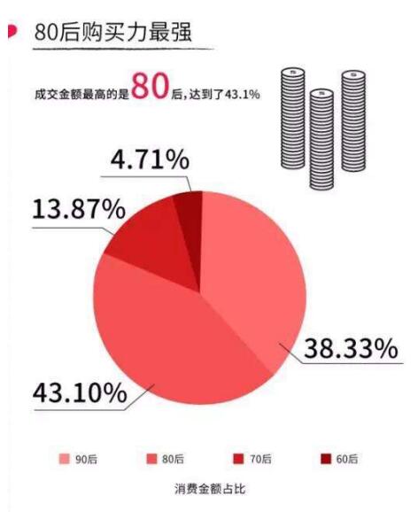 成人用品消费群体