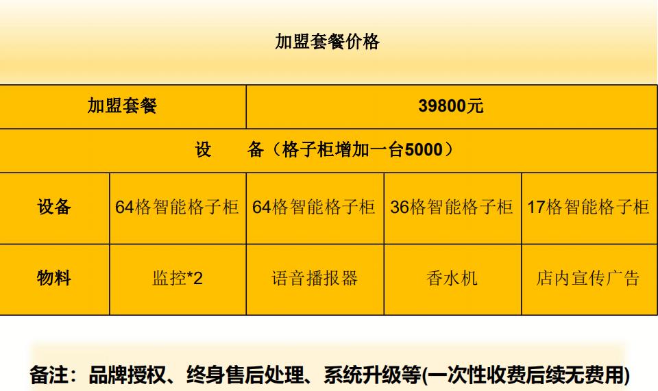 嘿漫情趣用品无人售货店套餐