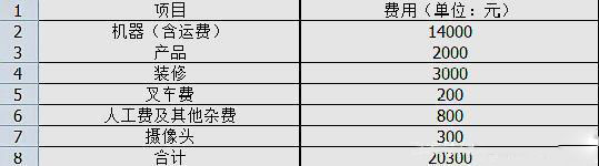 加盟无人性用品店费用多少钱？开一个情趣用品店需要多少钱